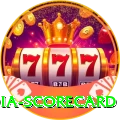 india scorecard Gold v3.7.9